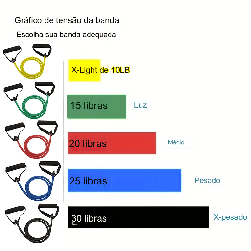 Faixas de resistência com alças para homens e mulheres